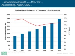 Internet Trends Report 2017